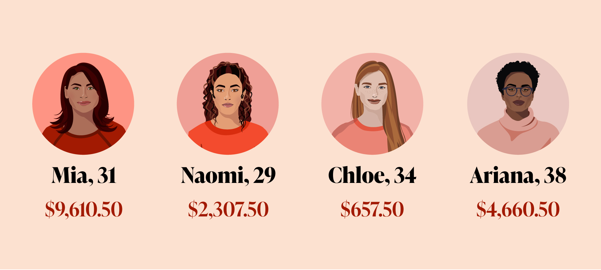 pregnancy cost comparison