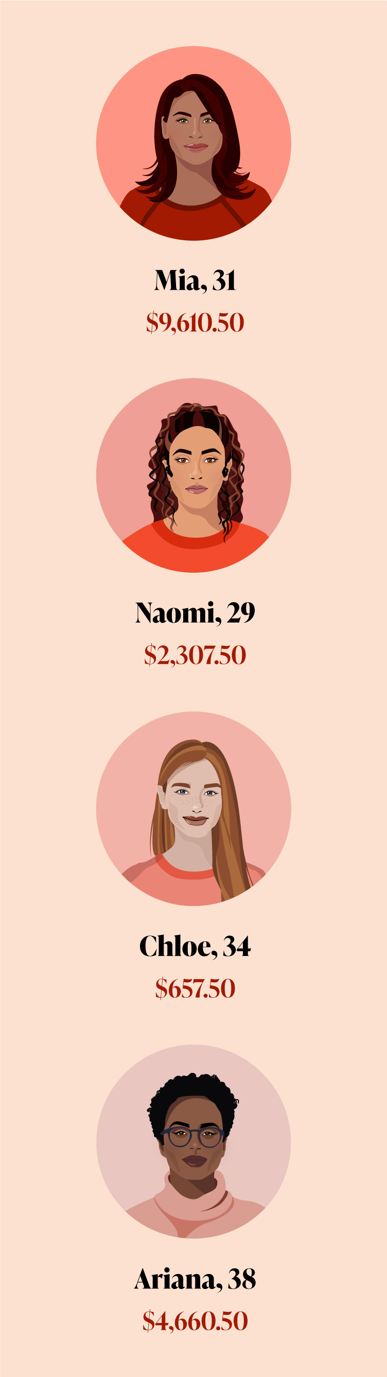 pregnancy cost comparison