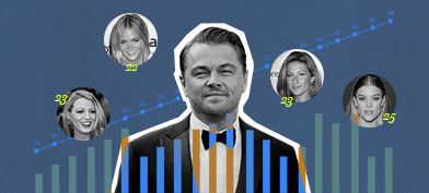 Leonardo DiCaprio is in front of an age graph that increases from 24 to 44 and is surrounded by previous girlfriends in their early 20s.