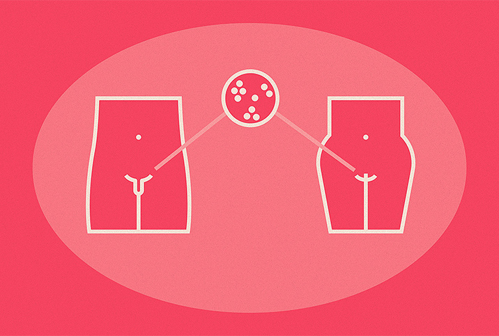 An outline of both male and female genital areas are connected by a dotted line coming from a virus cell.