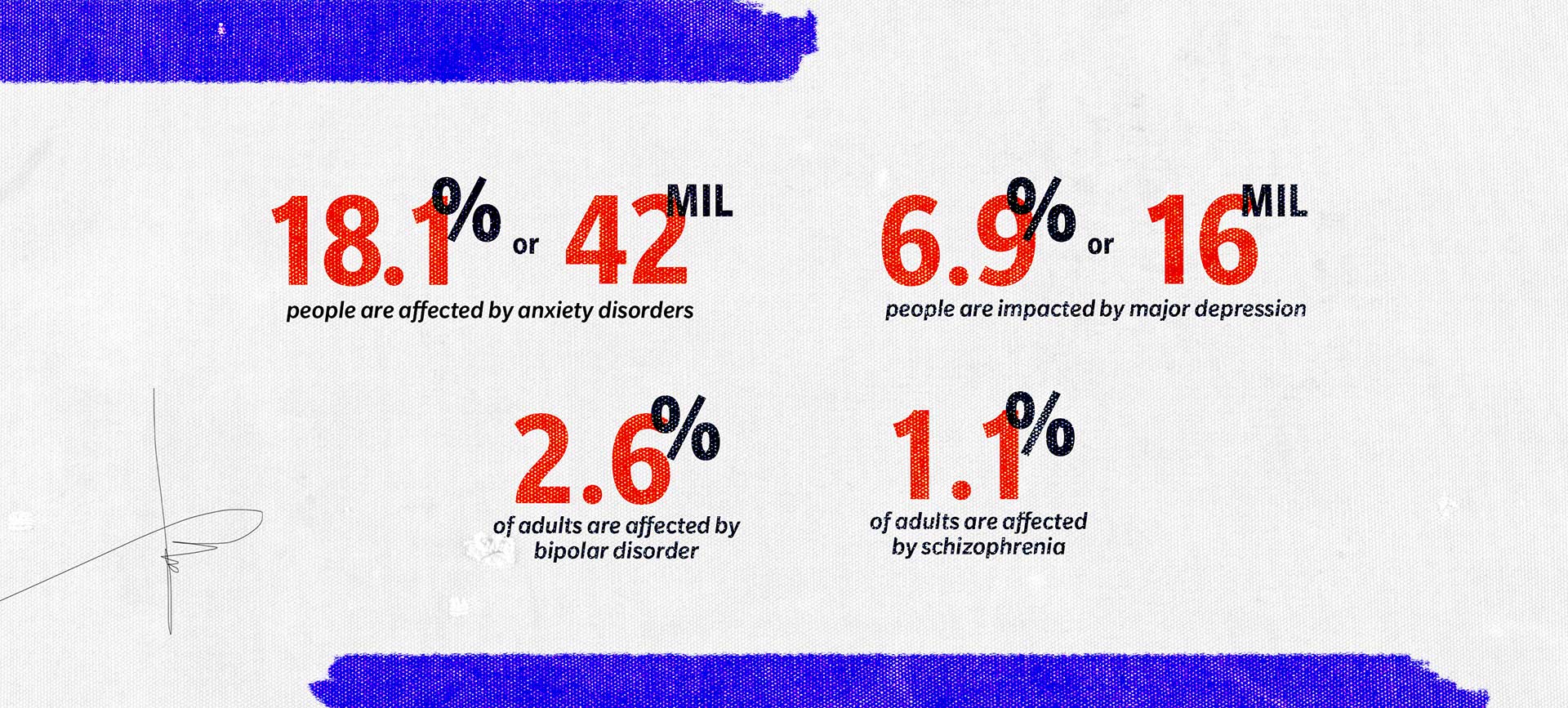 Stats regarding mental health in the United States.
