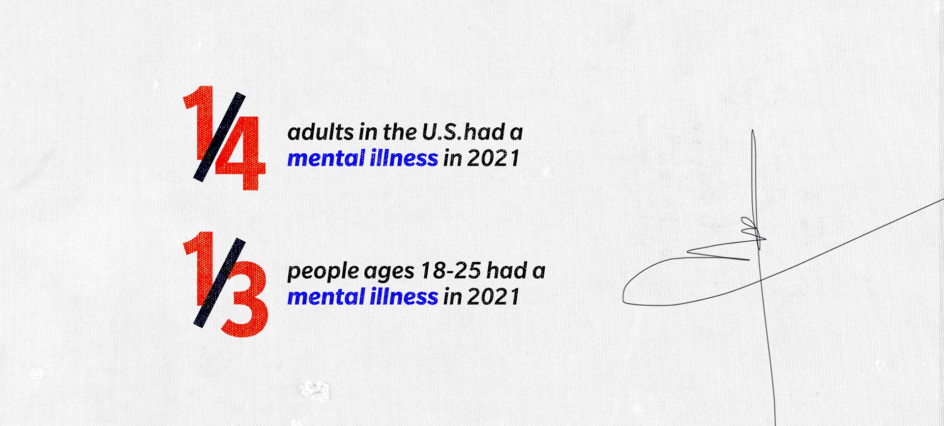 About one in four adults in the U.S.—and one in three people ages 18-25—had a mental illness in 2021.